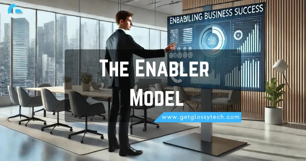 The Enabler Model Corporate Entrepreneur